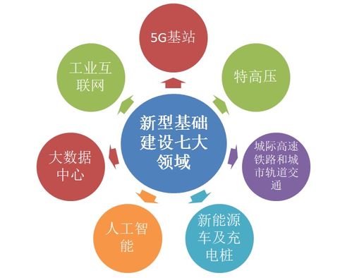 融资租赁如何布局 新基建 产业链
