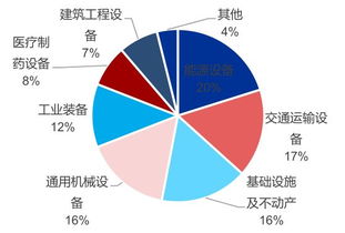 融资租赁经营模式 强者愈强