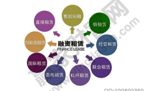 融资租赁是什么意思,融资租赁形式及特征 条件
