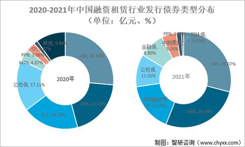 2021年中国融资租赁行业融资规模及分布 融资租赁行业共发行了1587笔债券,总规模达7709.86亿元
