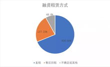 2018年度融资租赁公司输在哪里