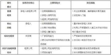 融资租赁公司八大融资产品及设计大全