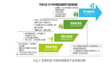 在线教育竞品分析:腾讯课堂 VS 网易云课堂