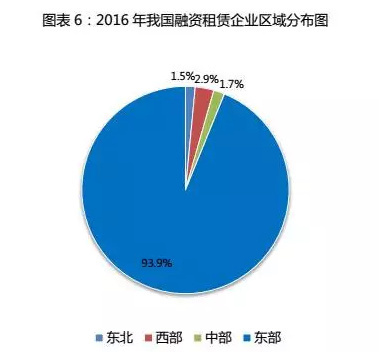 盘点中国医疗设备融资租赁企业TOP40,医械融资租赁现状是喜是忧?