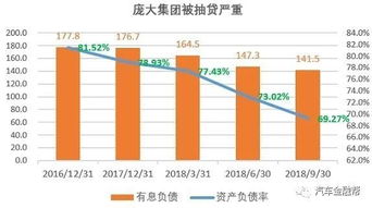 庞大10亿债券偿付到期 ,最大的汽车经销商再陷融资租赁危机