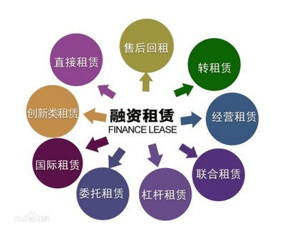浙江融资租赁业新飞跃 浙江自贸区新设9家融资租赁企业