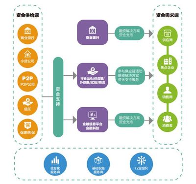 从区块链到供应链,炒他个天翻地覆