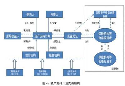 【新华资产杯·IAMAC2017年度征文】罗鸣:保险资金与融资租赁合作创新,助力实体经济发展_财经_网