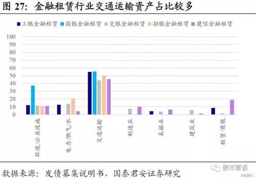 融资租赁行业信用深度报告 监管收紧之下的行业重塑