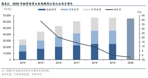 华泰 禀赋决定竞争格局 融资租赁行业信用分析