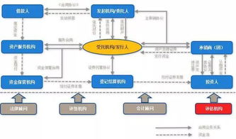融资租赁abs的3大优势 网上很难找到
