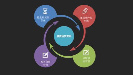 橙长公开课|售后回租模式下融资租赁业务如何开展