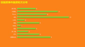 7.31 8.6投融资周报 分时租赁运营商京鱼出行获2000万元天使轮融资 专注交通大数据,远眺科技获5000万a轮融资 智能安全产品解决方案供应商中云智慧获